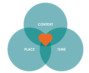 Multi-Channel Integration